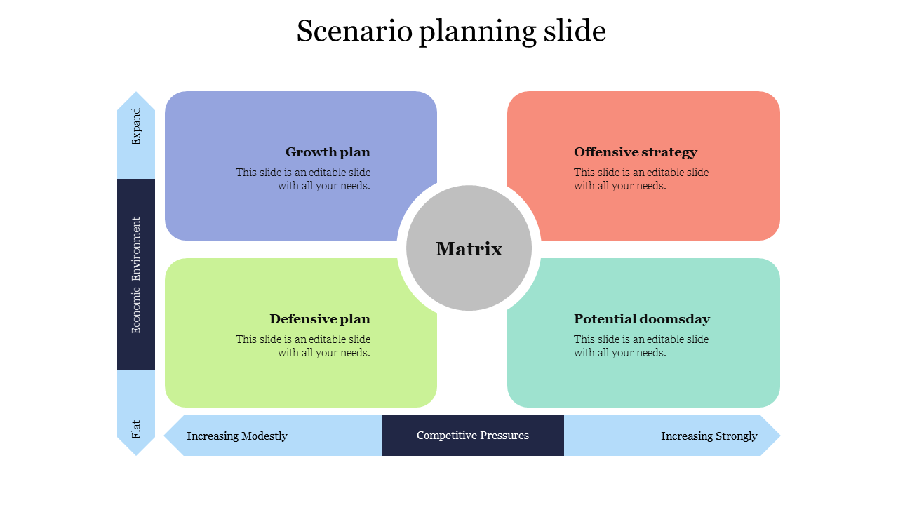 Scenario planning slide 